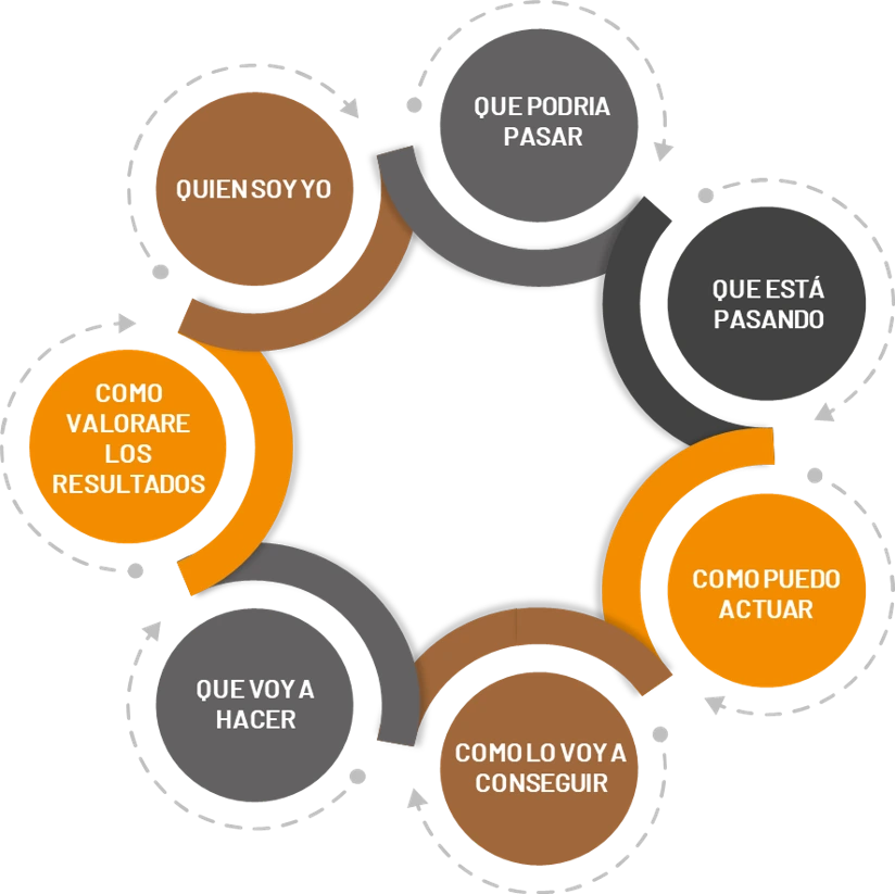 Dirección estratégica de la tecnología